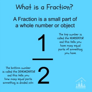 what is a fraction graphic